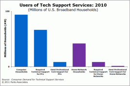 techsupport2011-toc.gif